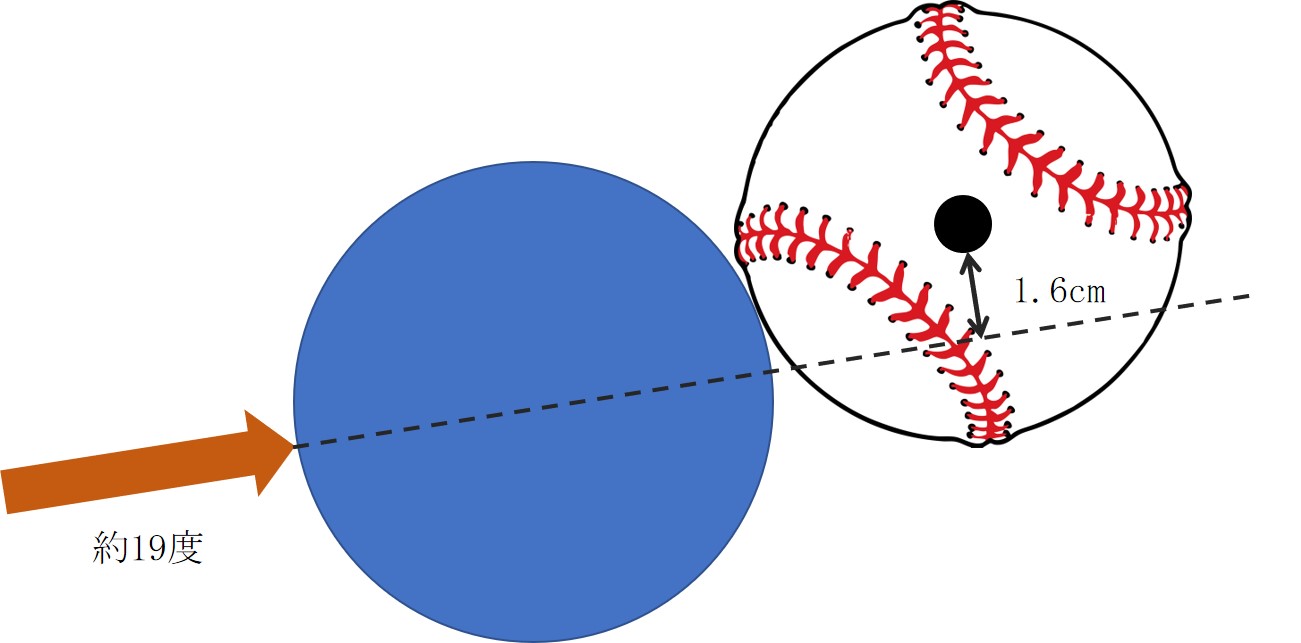 少年野球もバッティングが変わる 意図的にフライを打つ打ち方とは